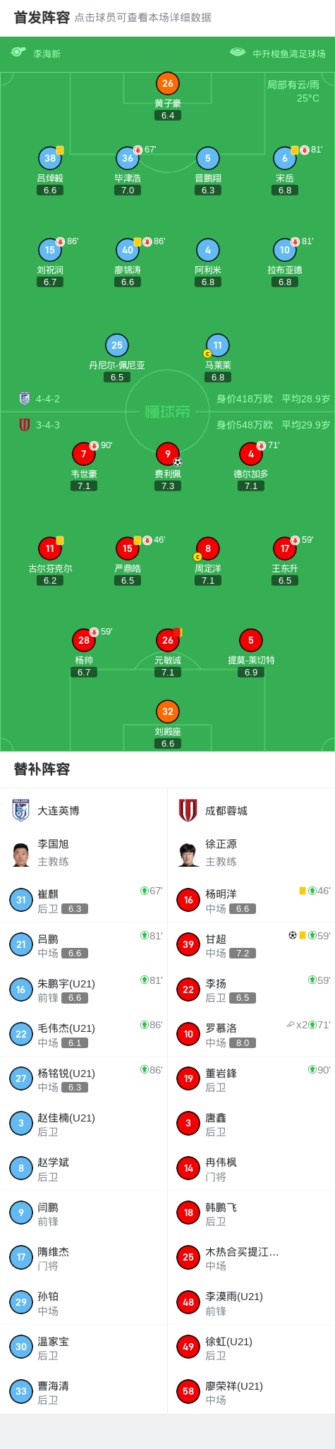 罗慕洛两助, 罗慕洛助攻