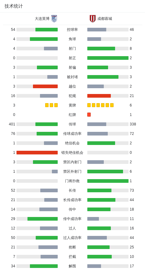 元敏诚累计