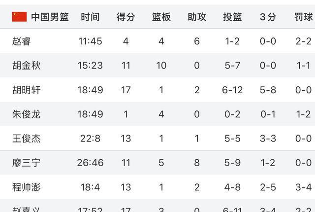 要贡献, 般的印度男