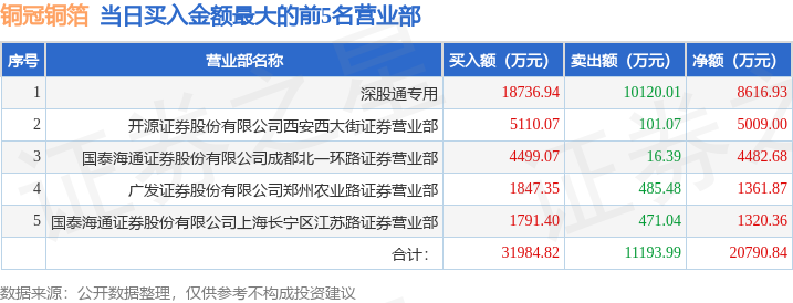 用席位等机, list, 的数据 用席位等机, list, 的数据