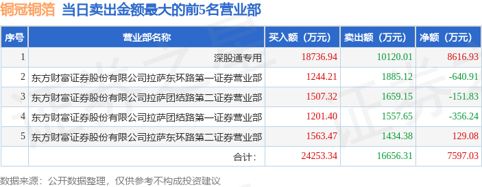 其中一些席 其中一些席
