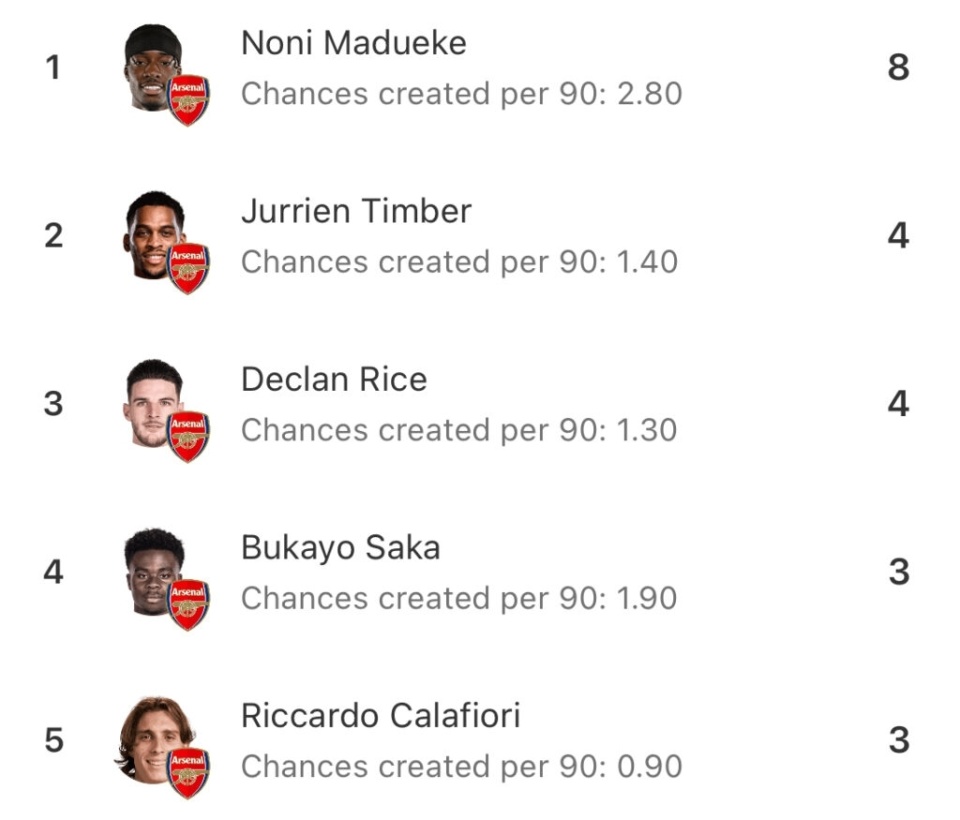 萨卡季初受, 风评