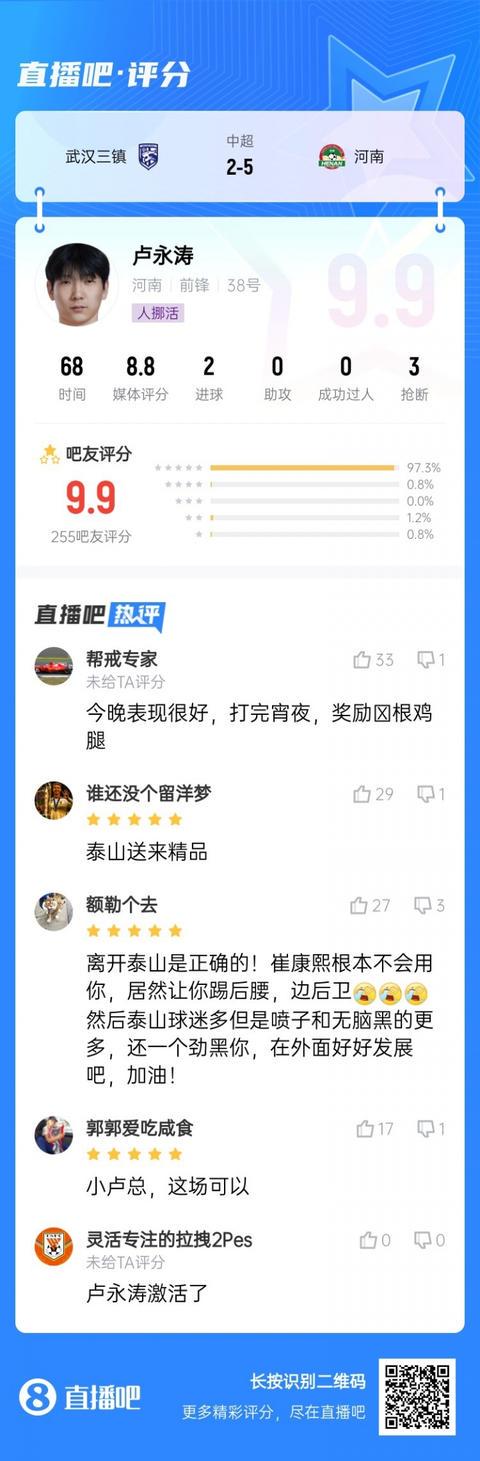 ad, 投票率, http ad, 投票率, http
