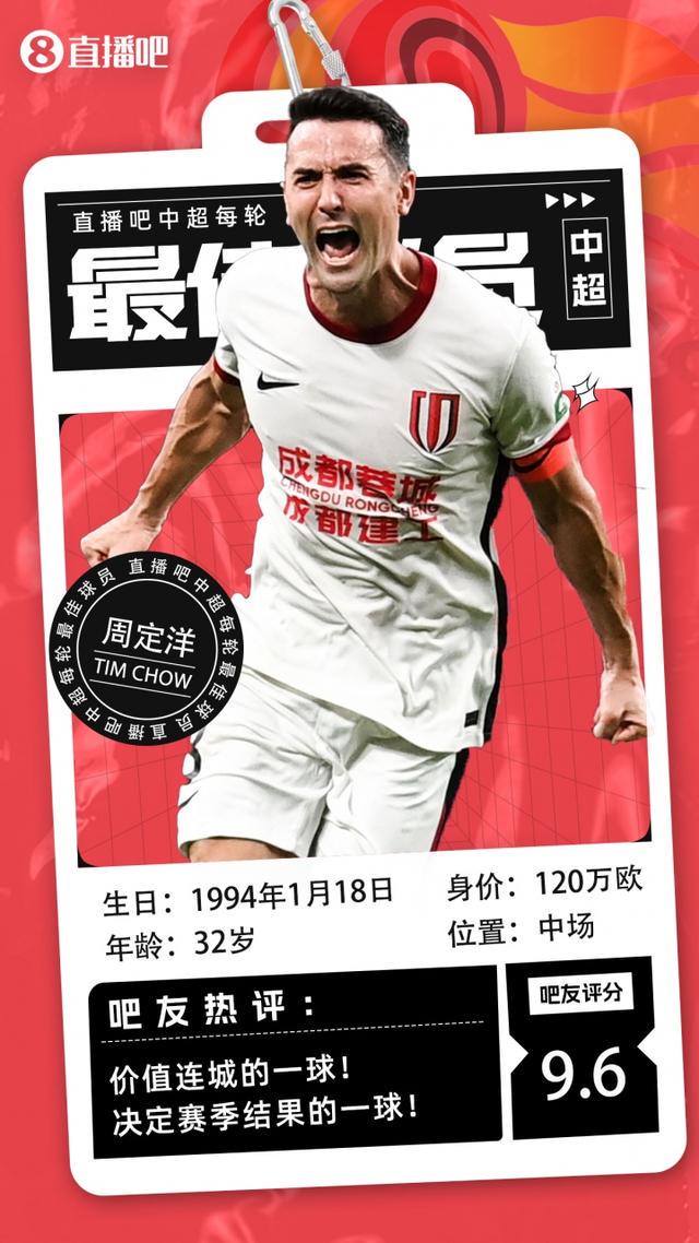 投票率, 成都蓉城 投票率, 成都蓉城