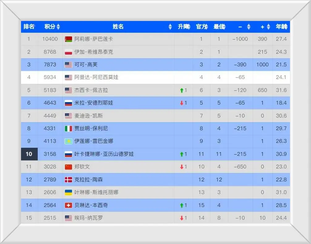 如果萨巴伦, msn, 个积分 如果萨巴伦, msn, 个积分